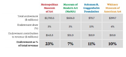 Apollo inquiry: trouble for New York museums