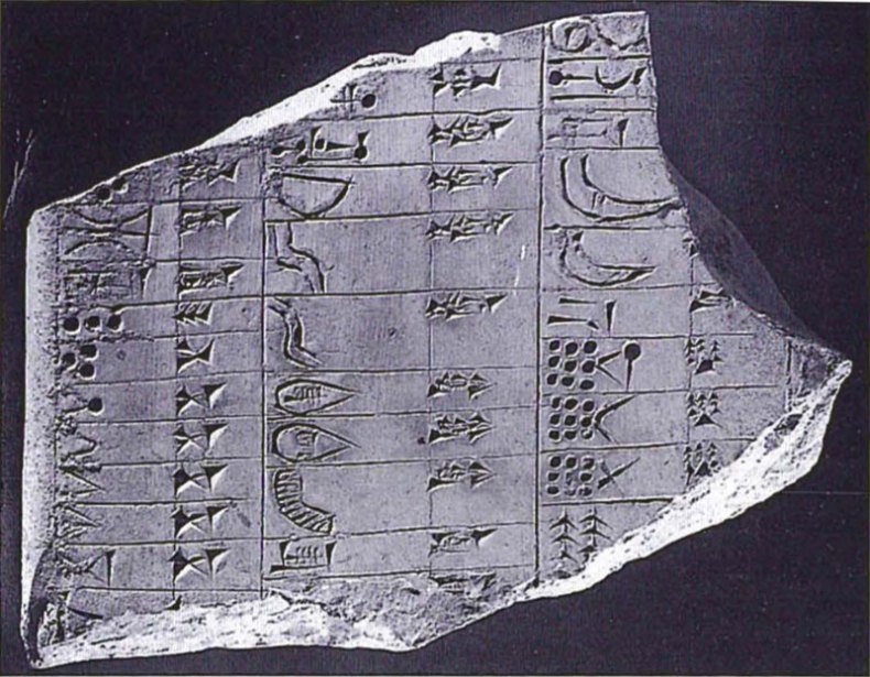 One of the tablets from the Temple of Nabu in Nimrud, which features Neo-Assyrian cuneiform side by side with attempts at reconstructing older cuneiform signs