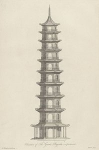 'Elevation of the Great Pagoda as First Intended' from Plans, Elevations, Sections, and Perspective Views of the Gardens and Buildings at Kew in Surrey (London: J. Haberkorn, 1763) T. Miller after Sir William Chambers. Yale Center for British Art, Paul Mellon Collection