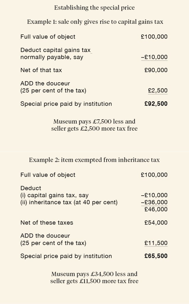 Calculating the special price table