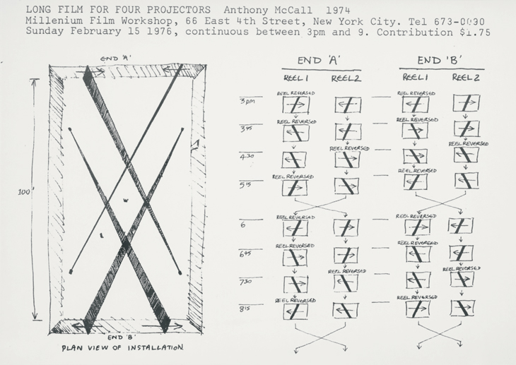Announcement for Long Film for Four Projectors (1974), at Millennium Film Workshop, 1976