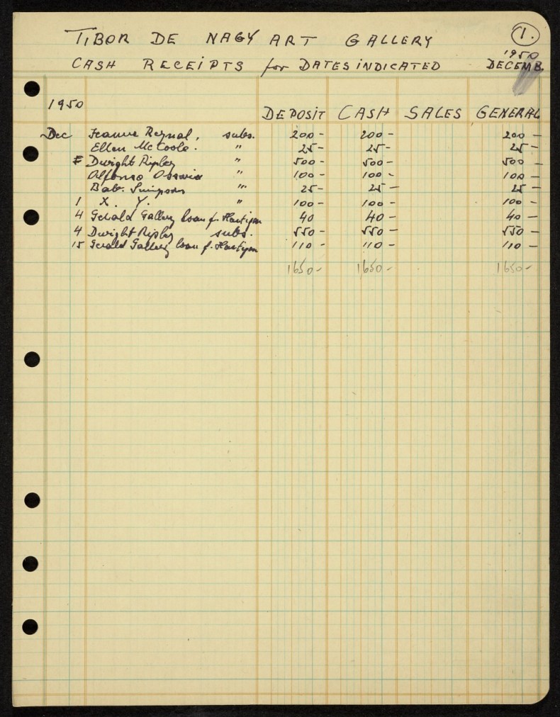 Tibor de Nagy account book with cash receipts for December 1950. Archives of American Art, Smithsonian Institution