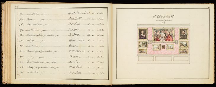 Pages 49–50, showing the ‘second cabinet’, of the Catalogue des Tableaux de Mr Julienne (c. 1756), compiled by Jean-Baptiste-François de Montullé. Morgan Library and Museum, New York