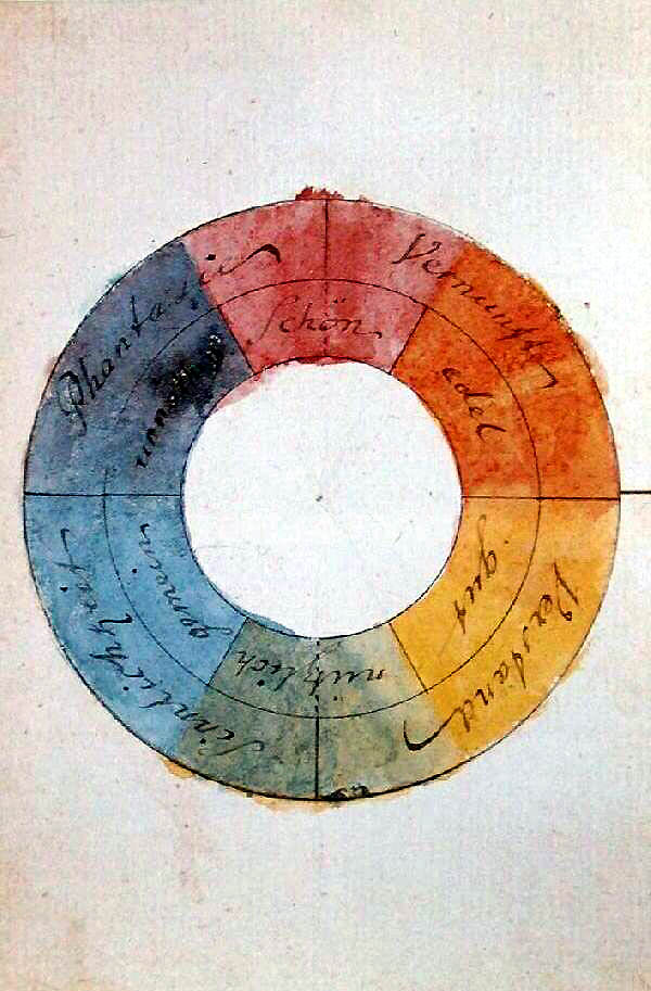 Goethe’s colour wheel, designed in 1809